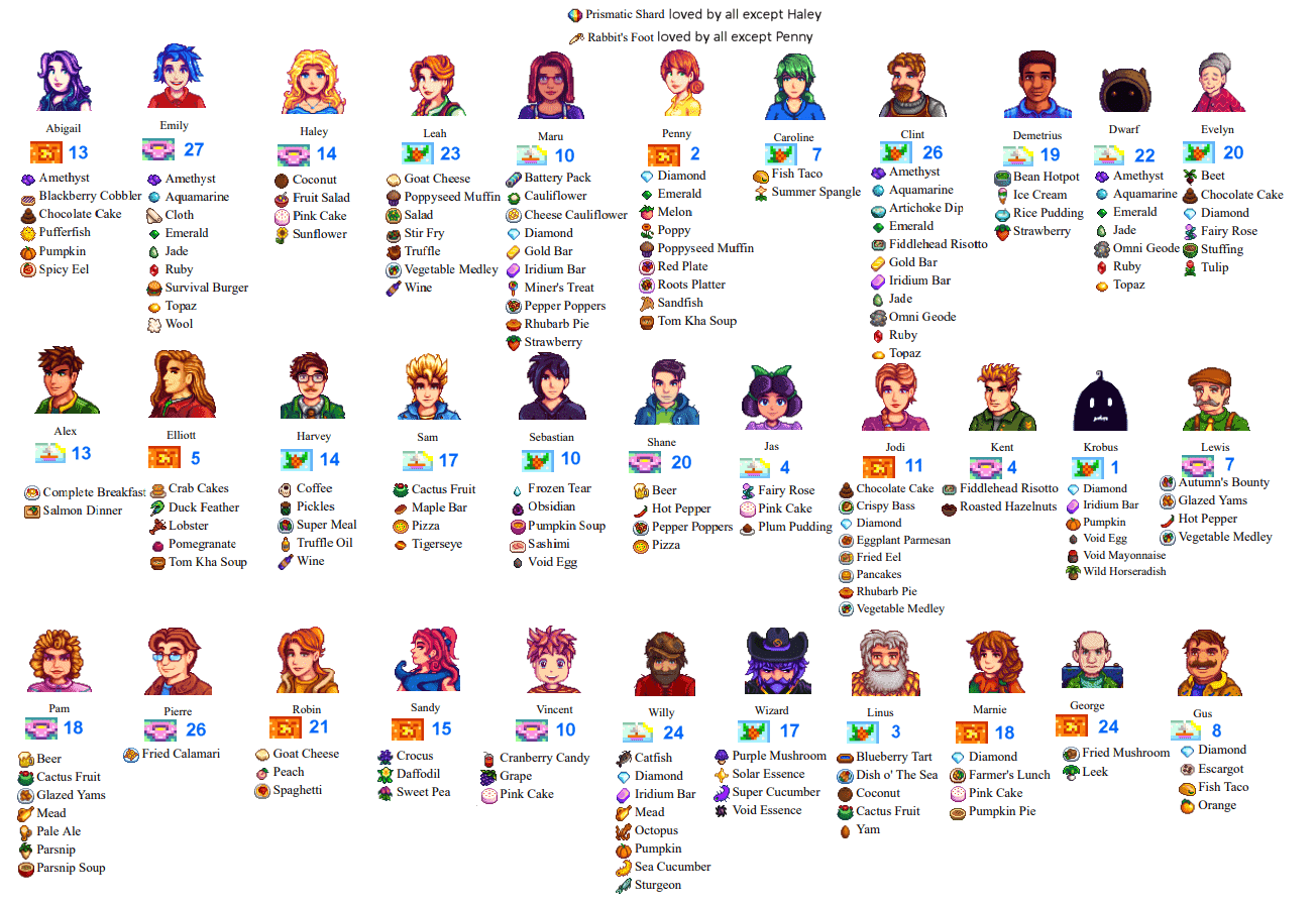 stardew valley characters likes        <h3 class=